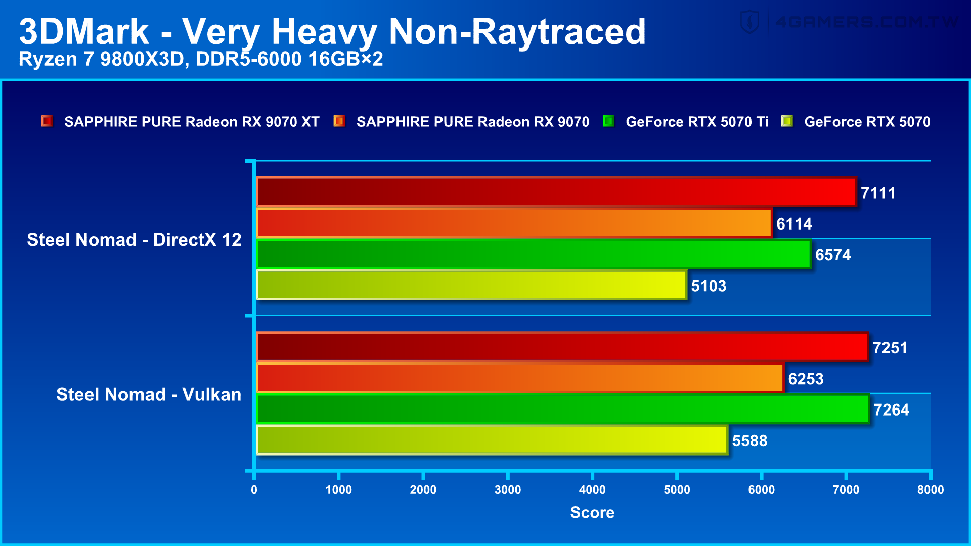 SAPPHIRE PURE Radeon RX 9070 XT and RX 9070